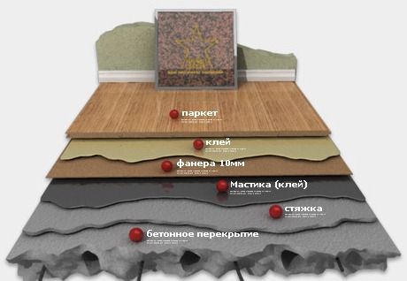 правила по укладке паркета
