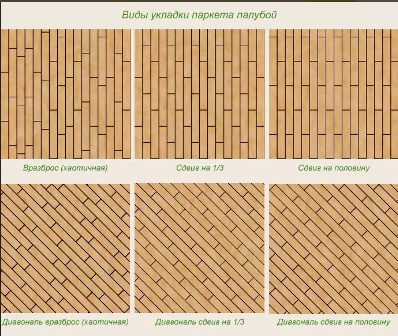 Укладка штучного паркета разбежка