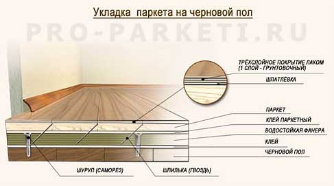 Условия для укладки паркета
